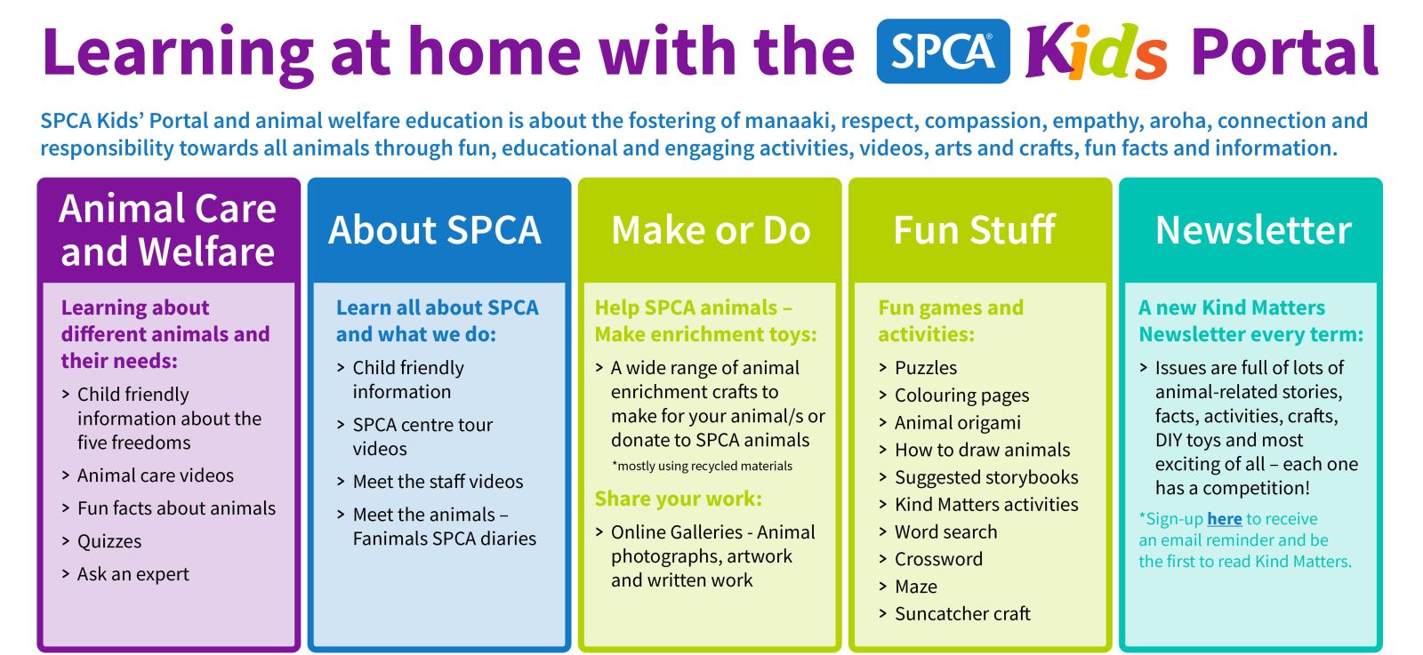 Information for Parents & Caregivers SPCA Kids Education